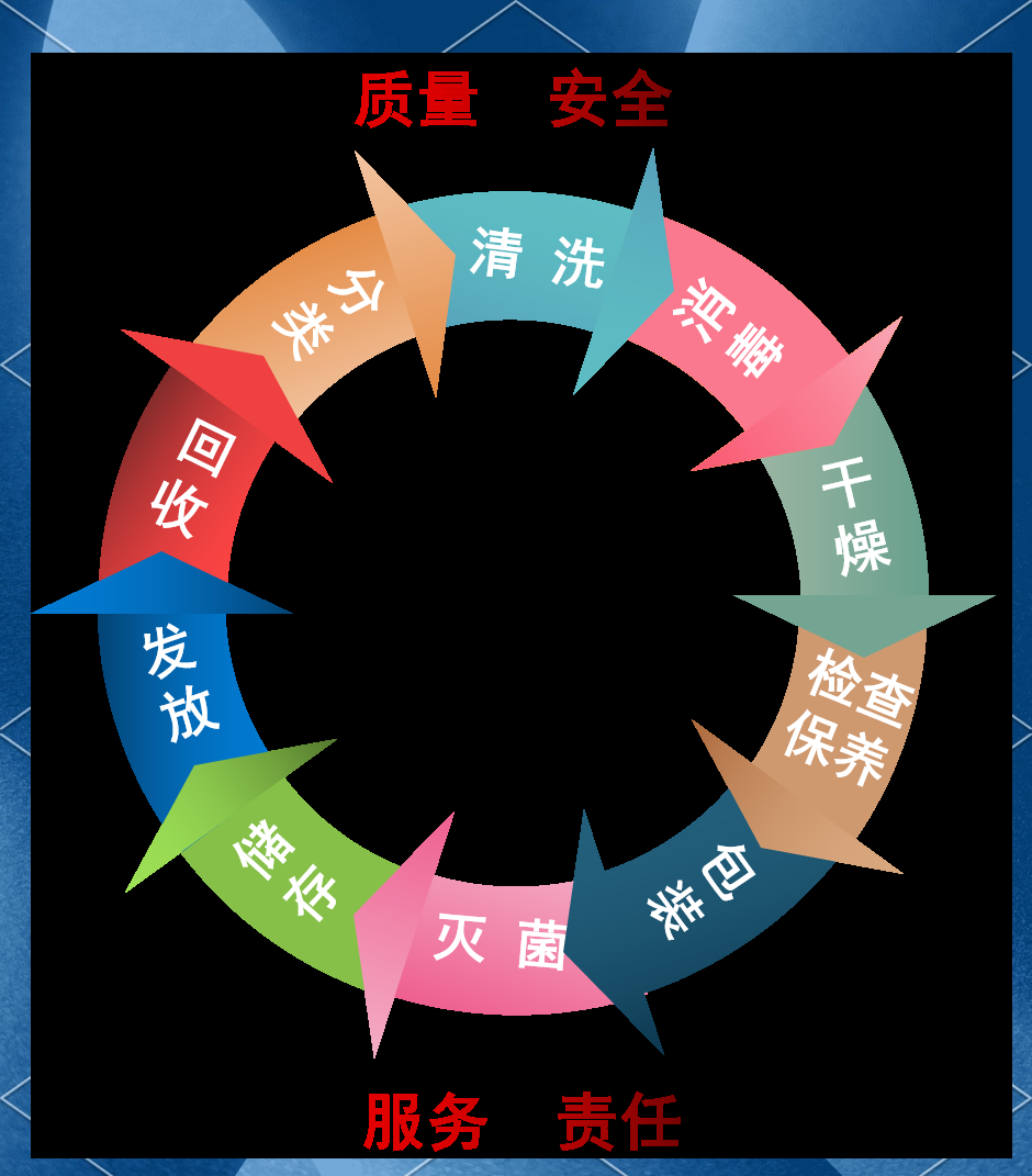 第一师医院消毒供应中心 多项优质护理服务筑牢消毒安全防线
